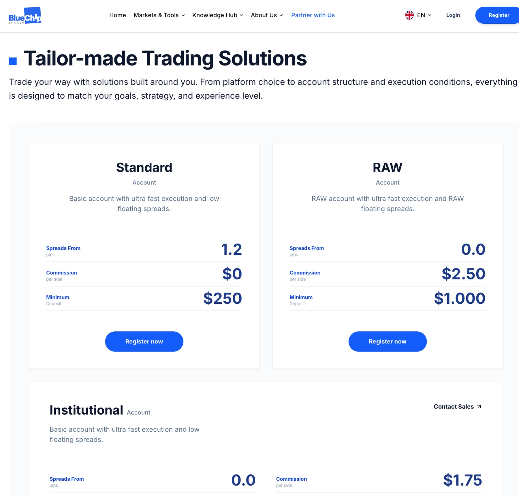 Screenshot der Blue-Chip-Broker-Website mit den Kontotypen Standard, RAW und Institutional
