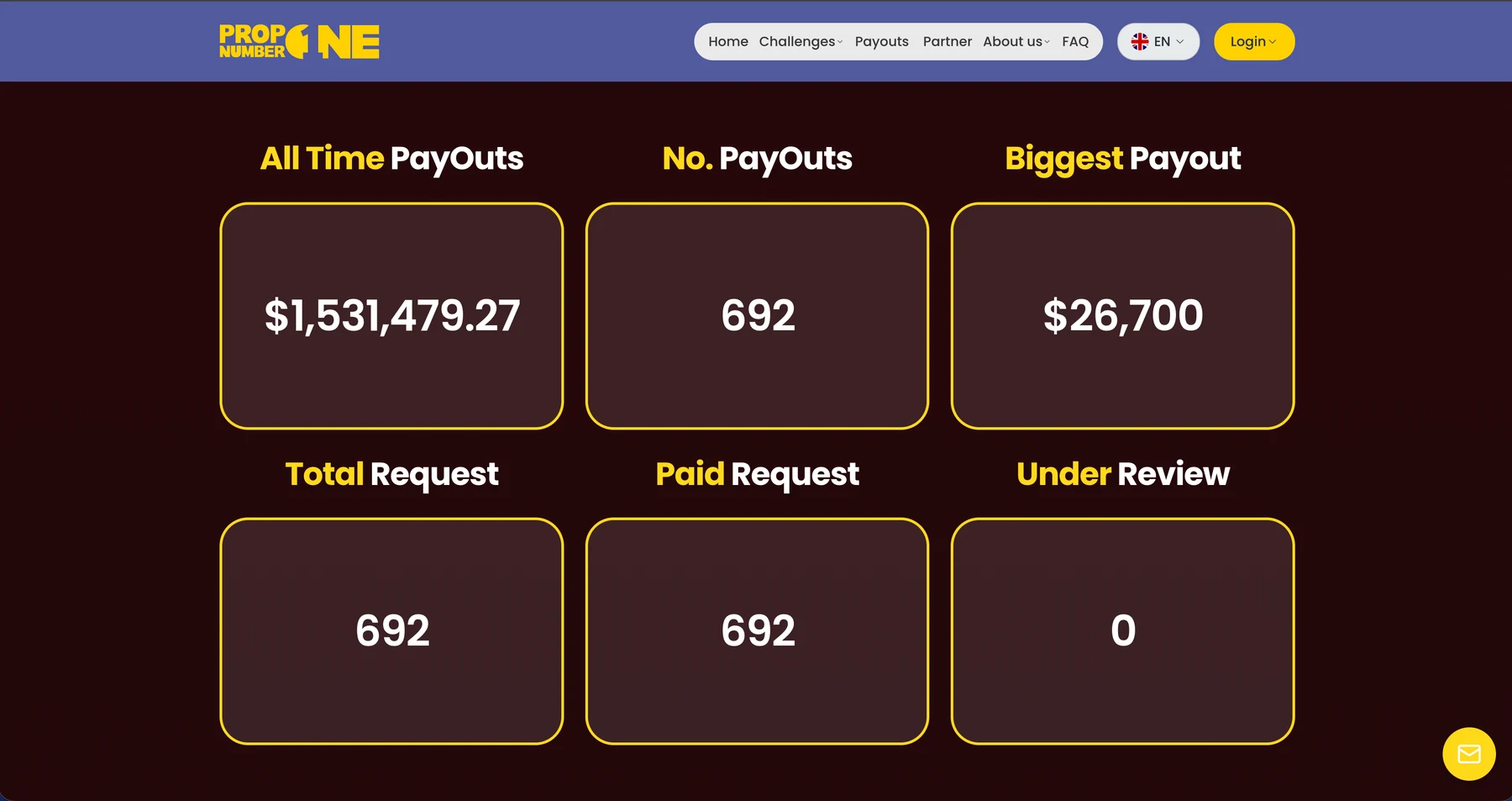 Capture d'écran du site Web Prop Number One montrant un instantané des totaux de paiement et des statuts des demandes