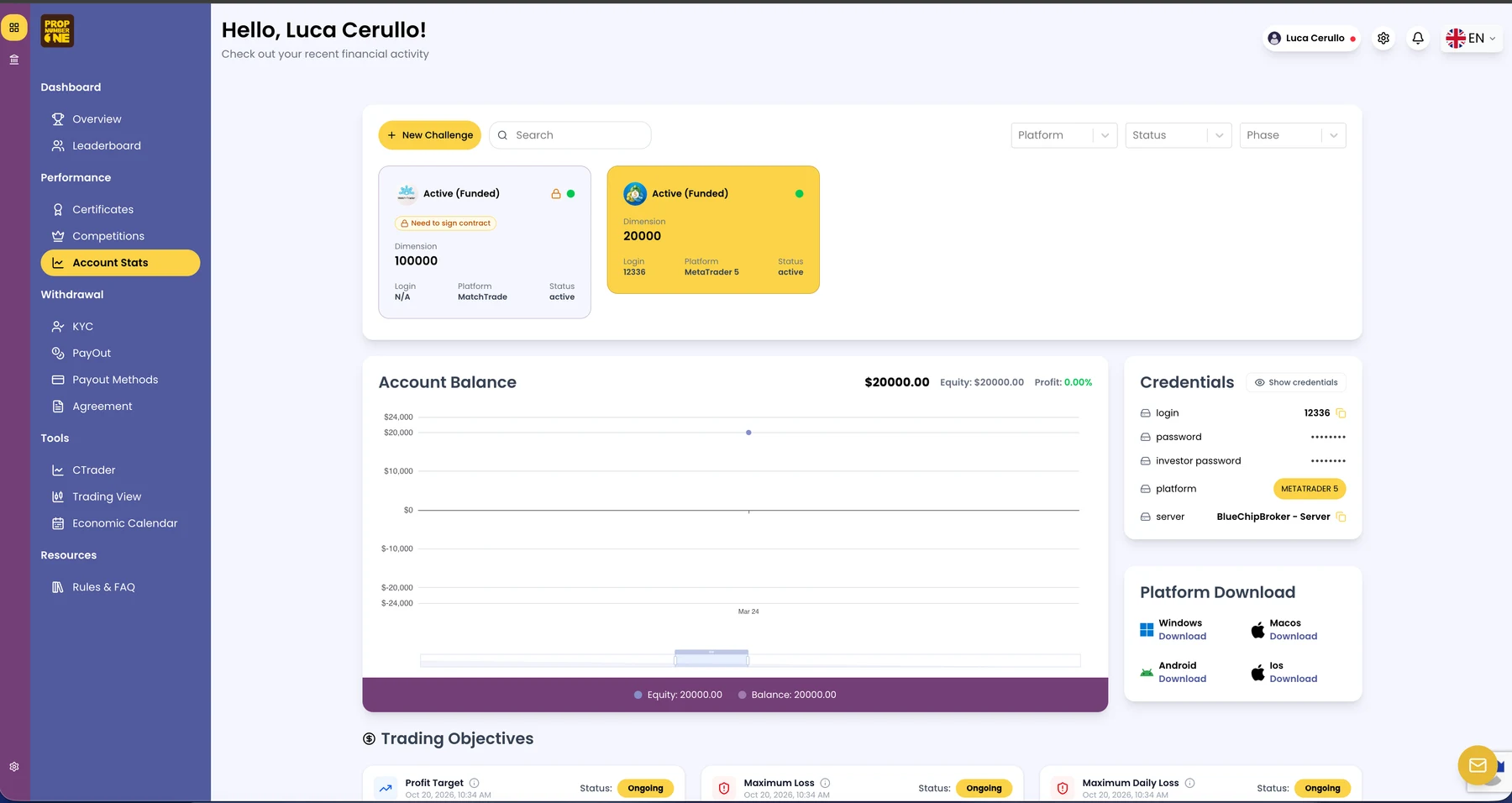 Prop Number One Écran détaillé du compte de trading avec tableau du solde, objectifs, informations d'identification masquées et téléchargements de plateforme